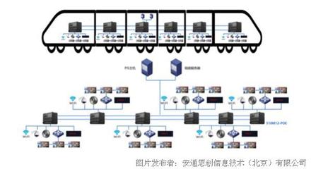 鐵軌上的信息脈搏 中國鐵路如何借網(wǎng)絡(luò)信息技術(shù)駛出世界級(jí)速度