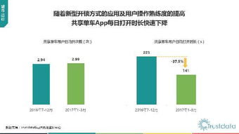 2017年Q1中國移動互聯(lián)網(wǎng)行業(yè)發(fā)展分析報告 技術(shù)開發(fā)視角